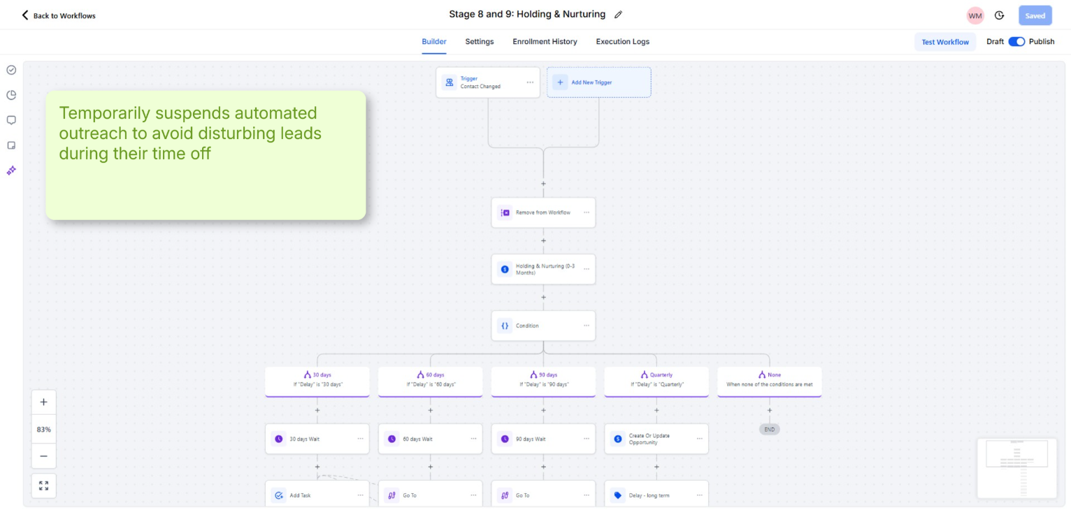 Ontop Roofing — Dashboard